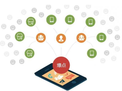 丛台为什么越来越多的企业通过软文营销来引流